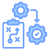 Integration Roadmap Planning